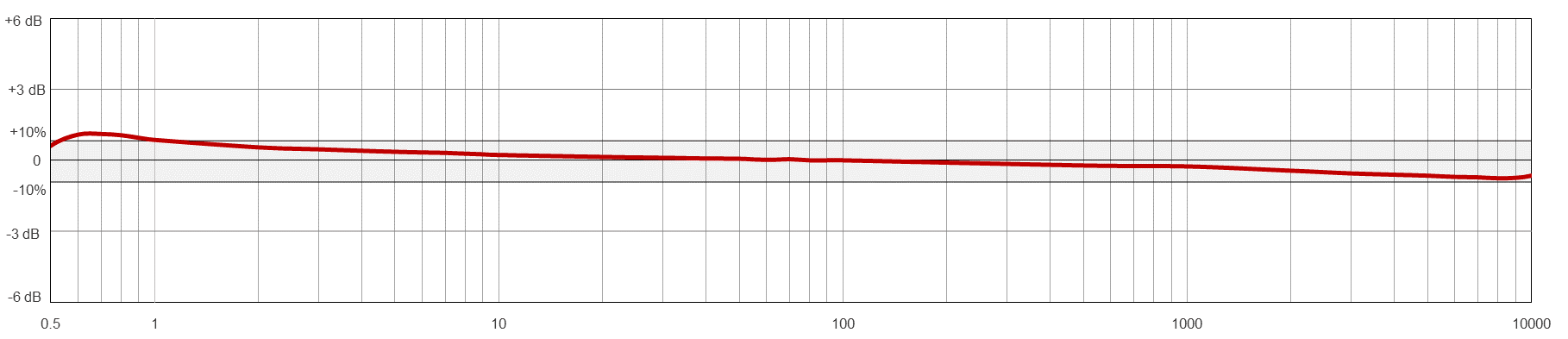 AC184-M12A典型頻率響應(yīng)