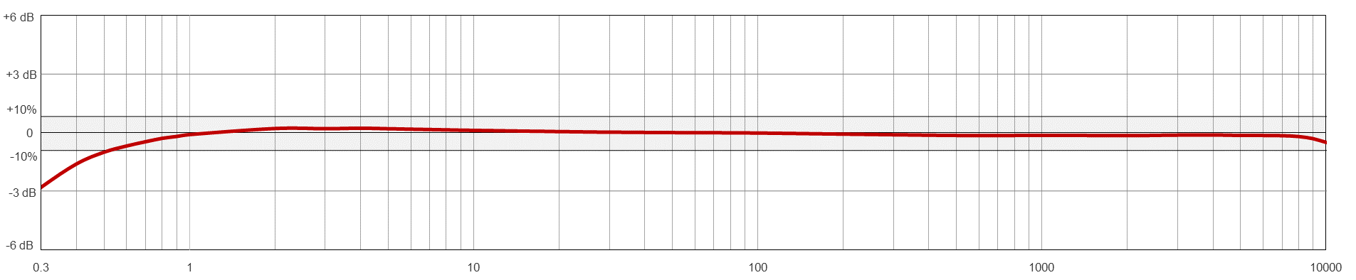 AC294-M12A典型頻率響應(yīng)