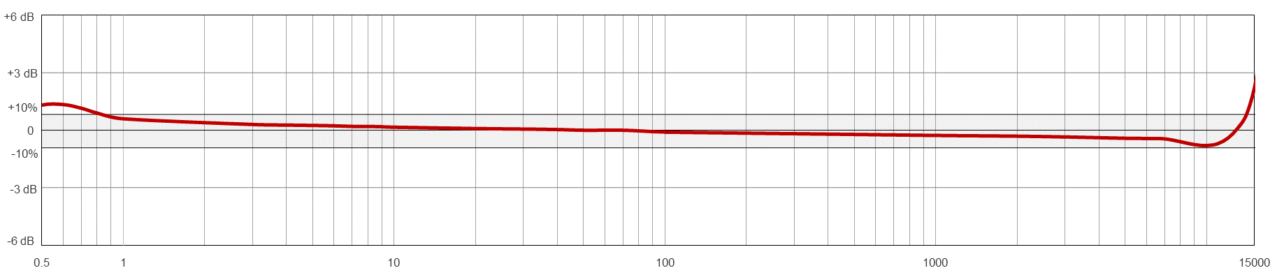 TA201-M12A 典型頻率響應(yīng)