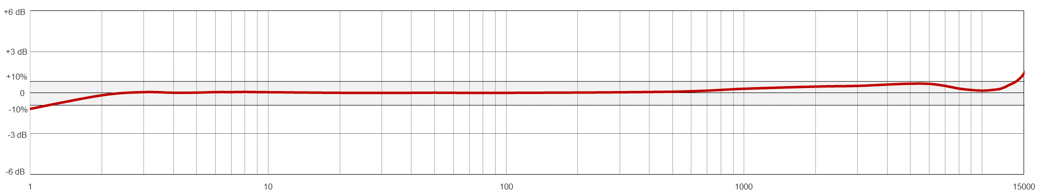 TA231 典型頻率響應(yīng)