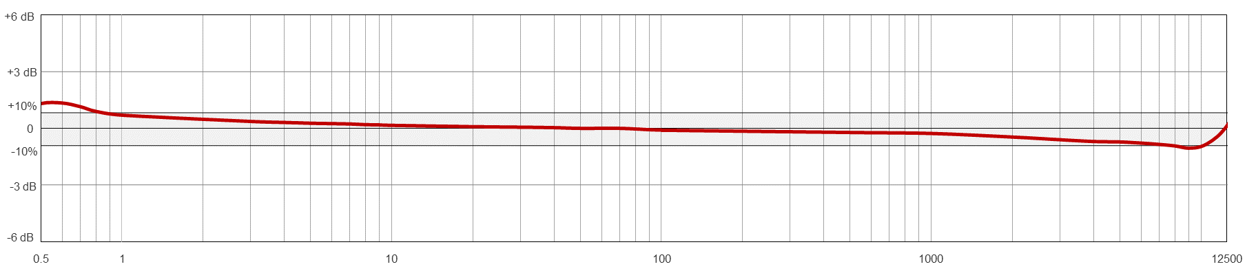 TR207-M12A 典型頻率響應(yīng)