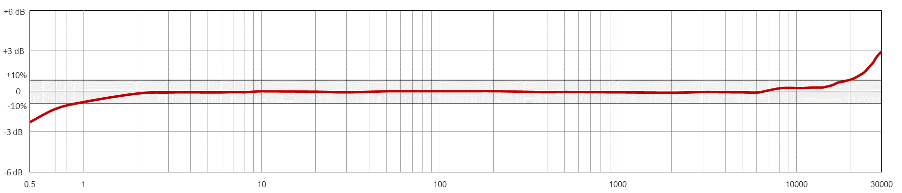 MEB211 典型頻率響應(yīng)