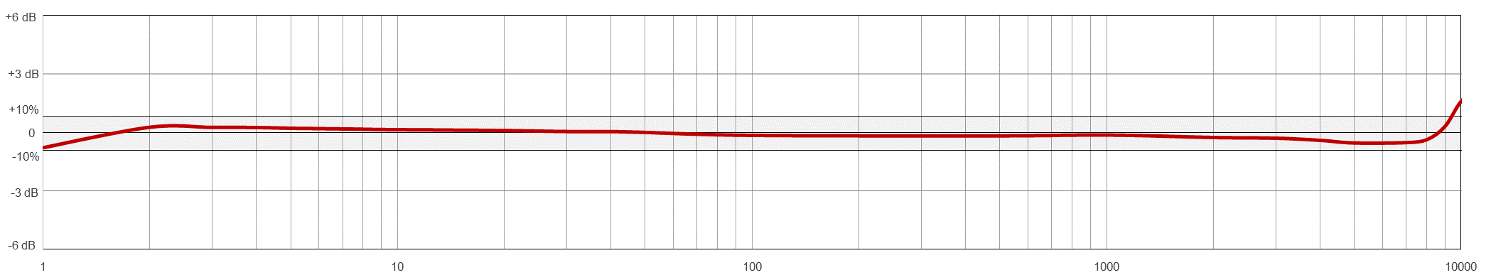 AC972 TYPICAL FREQUENCY RESPONSE