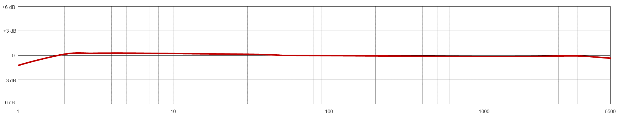 AC979 TYPICAL FREQUENCY RESPONSE