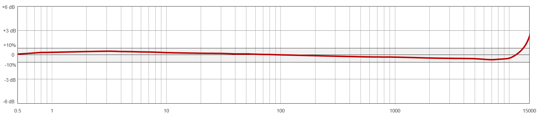 AC915 TYPICAL FREQUENCY RESPONSE