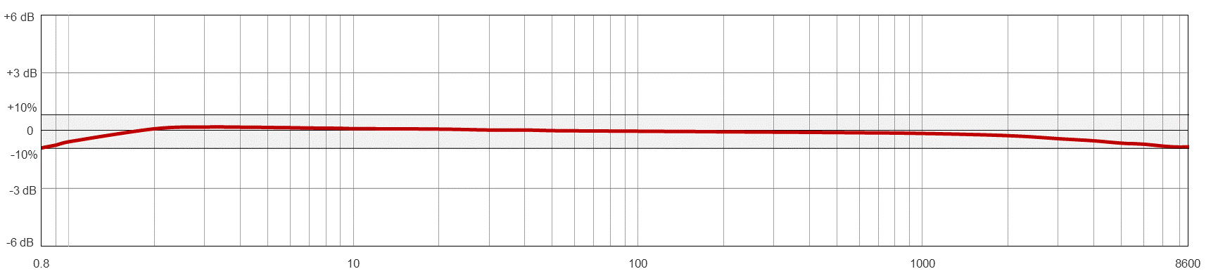 AC964 TYPICAL FREQUENCY RESPONSE